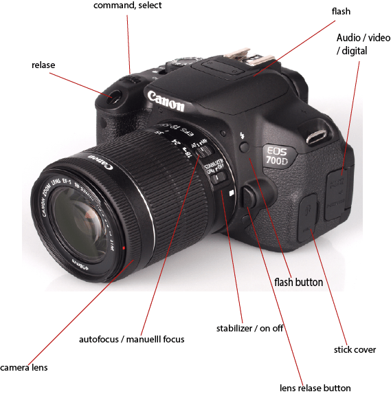 highres-Canon-EOS-700D-DSLR-10_1366285833